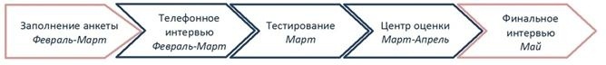 etapi