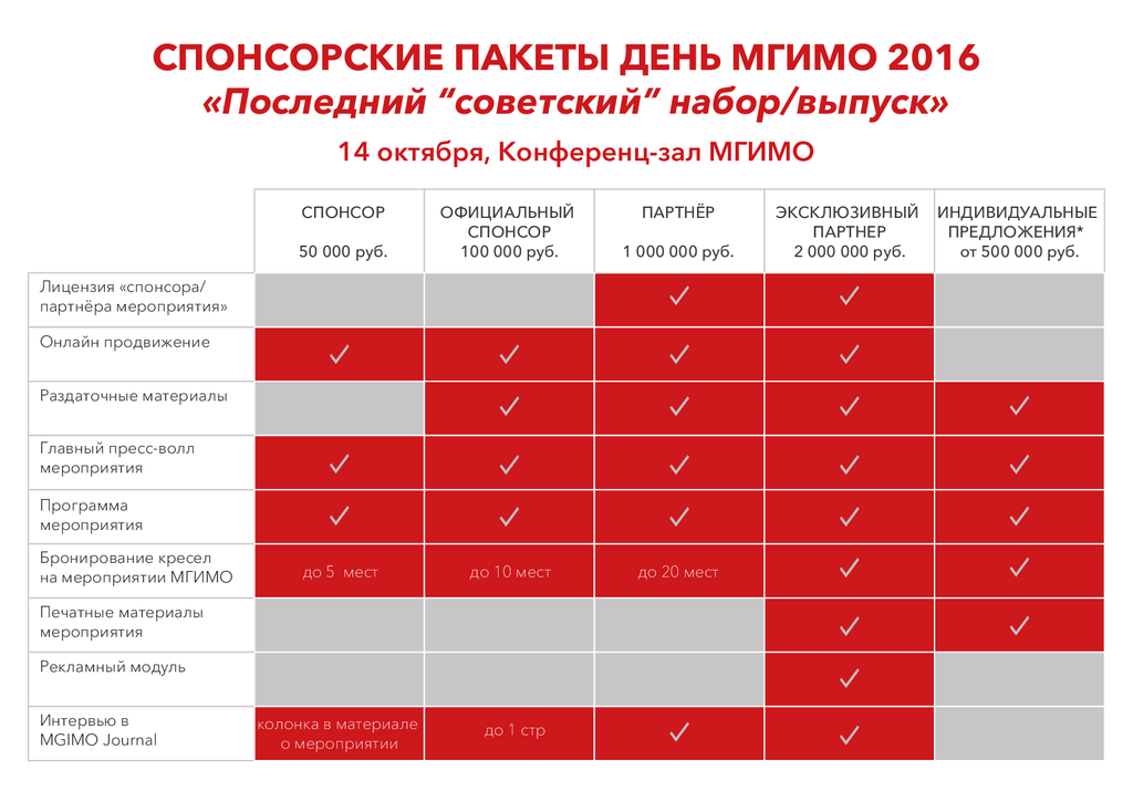 Спонсорские проекты российских компаний