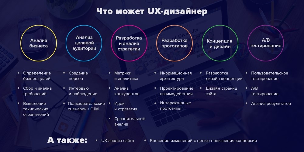 Бизнес план по графическому дизайну