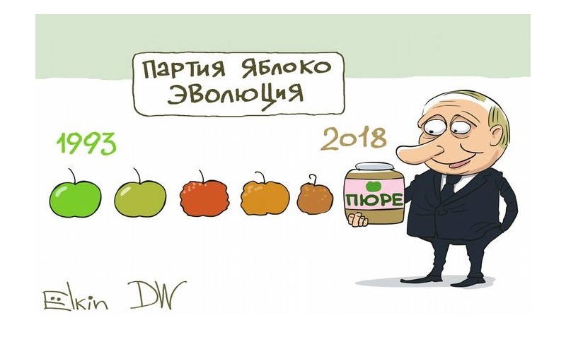 Партия яблоко презентация по обществознанию