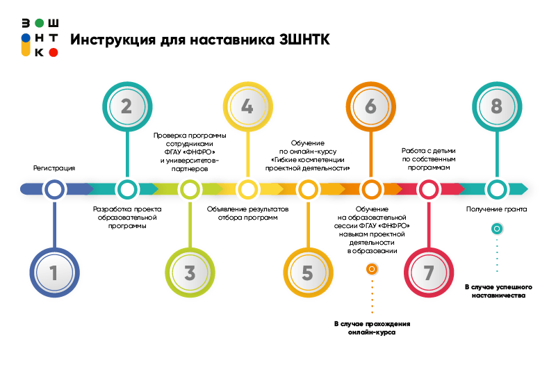 Положение о грантах мфти