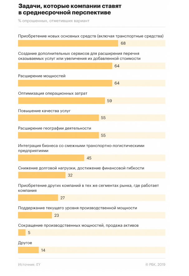 Снимок экрана 2019-12-04 в 2.25.40