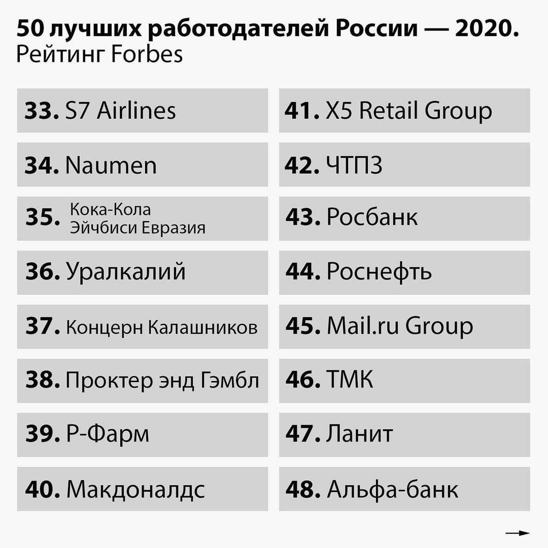 Рейтинг форбс 2025 в россии полный список