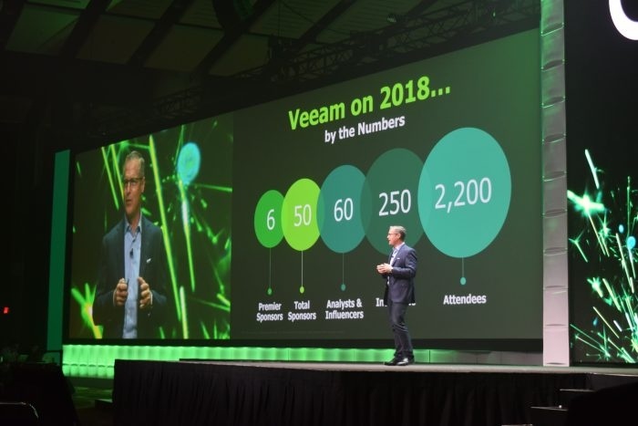 VeeamOn