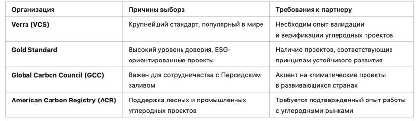 Снимок экрана 2025-02-18 в 09.33.58